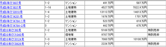 次順位・落札者などの情報は表示されません