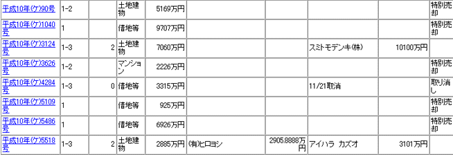 落札速報コースをお申し込みいただければ、
詳細な情報をご覧になれます